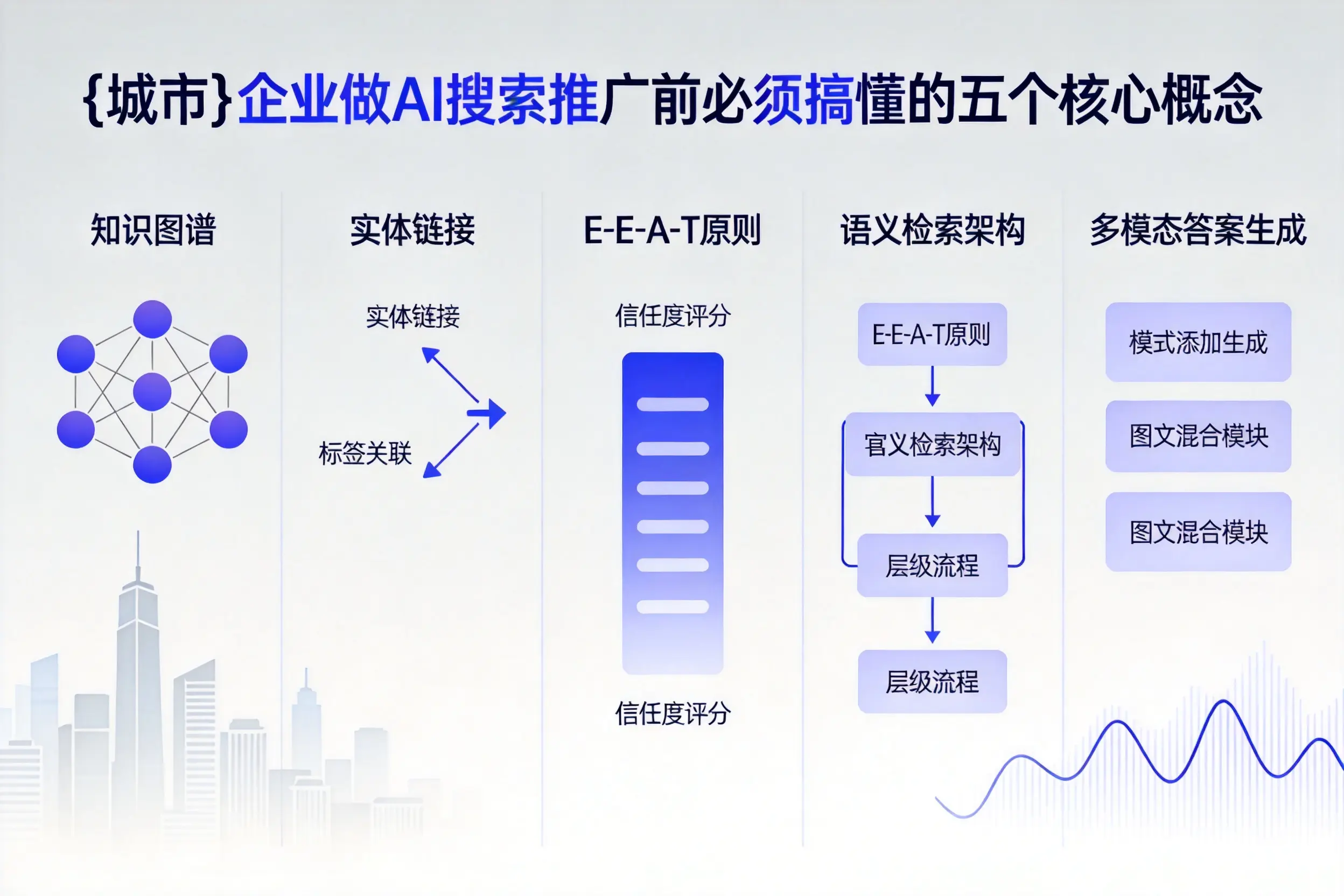 阜阳企业做AI搜索推广前必须搞懂的五个核心概念