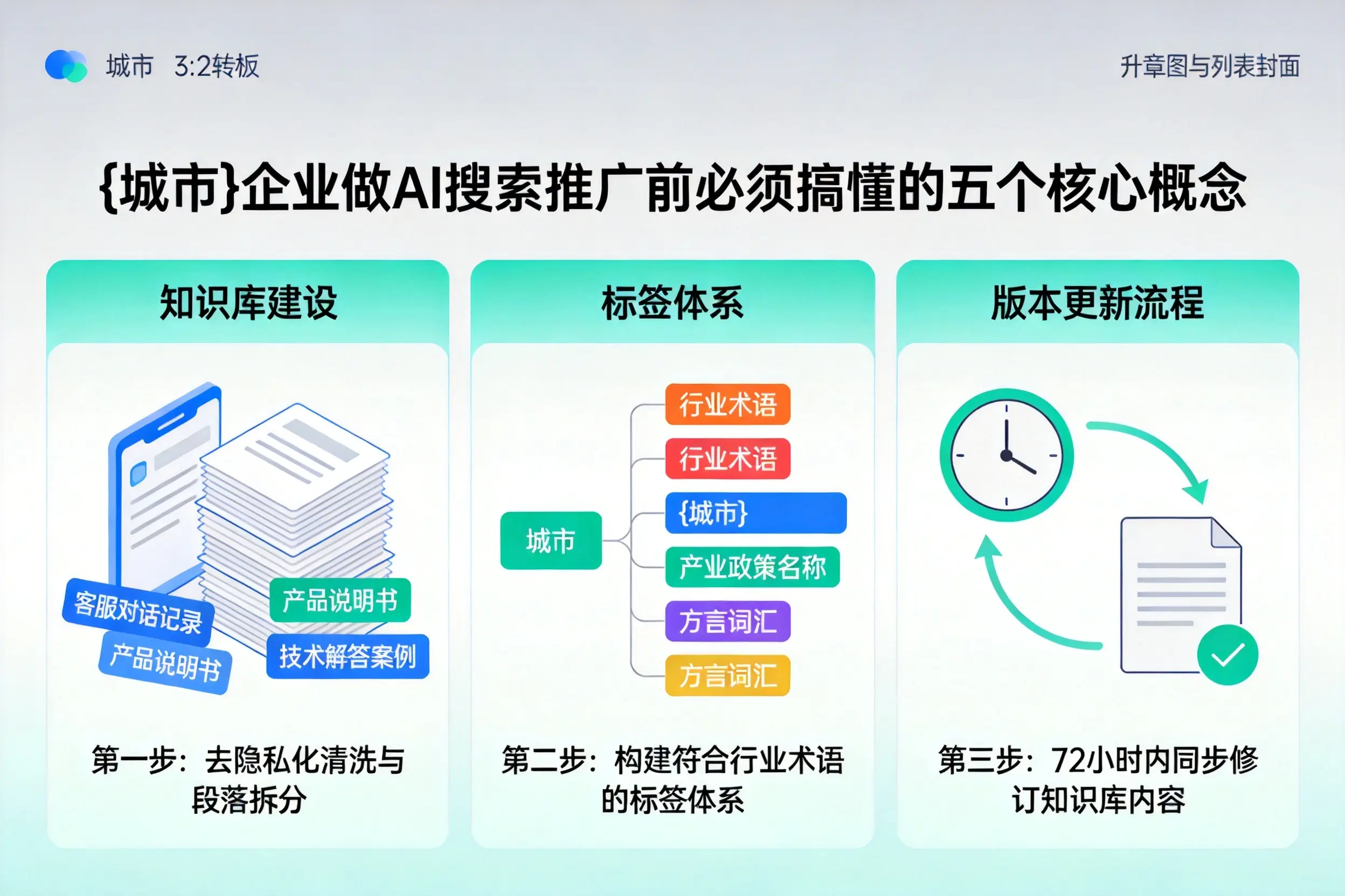 阜阳企业做AI搜索推广前必须搞懂的五个核心概念