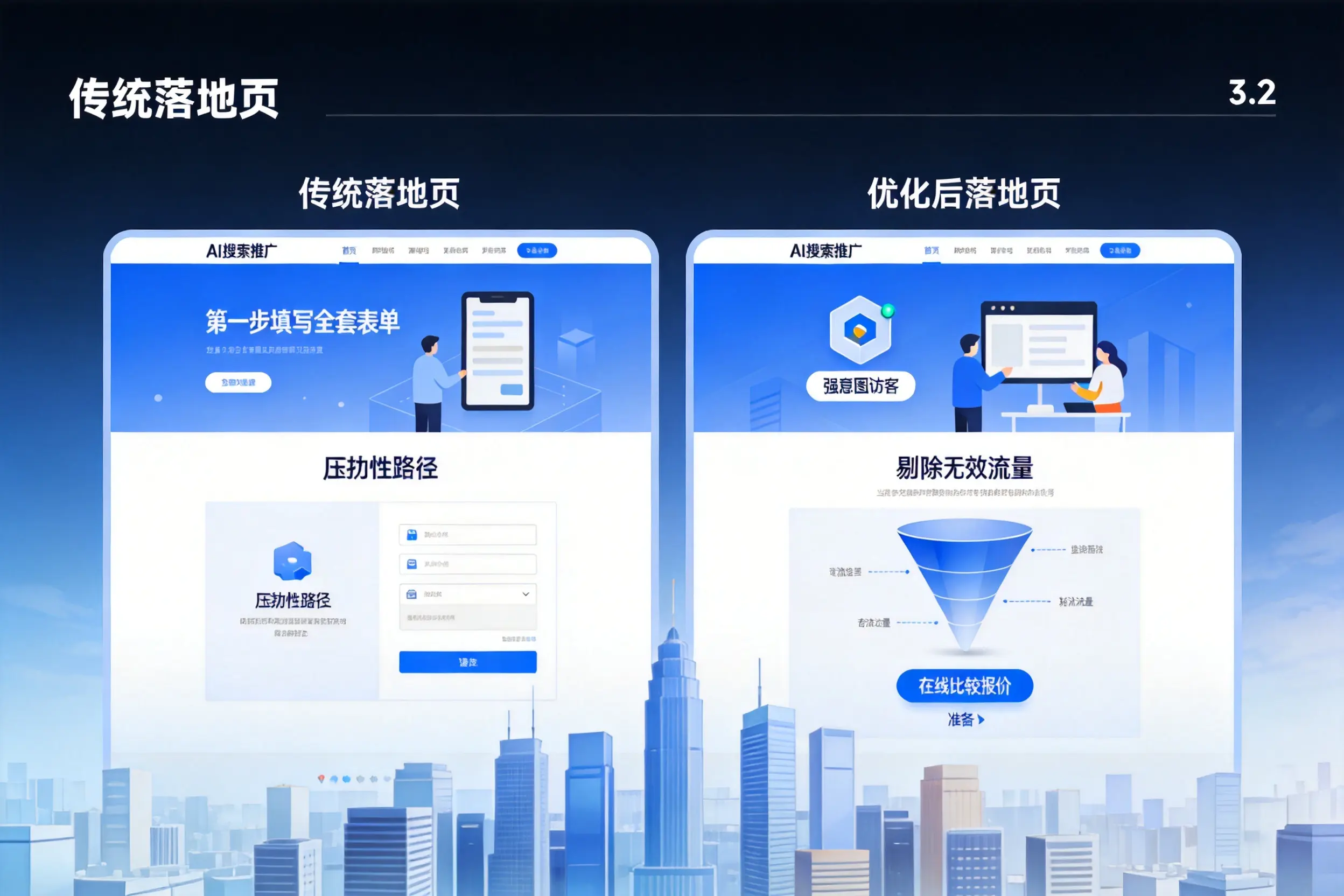 AI搜索推广落地页转化低？阜阳企业优化方法详解