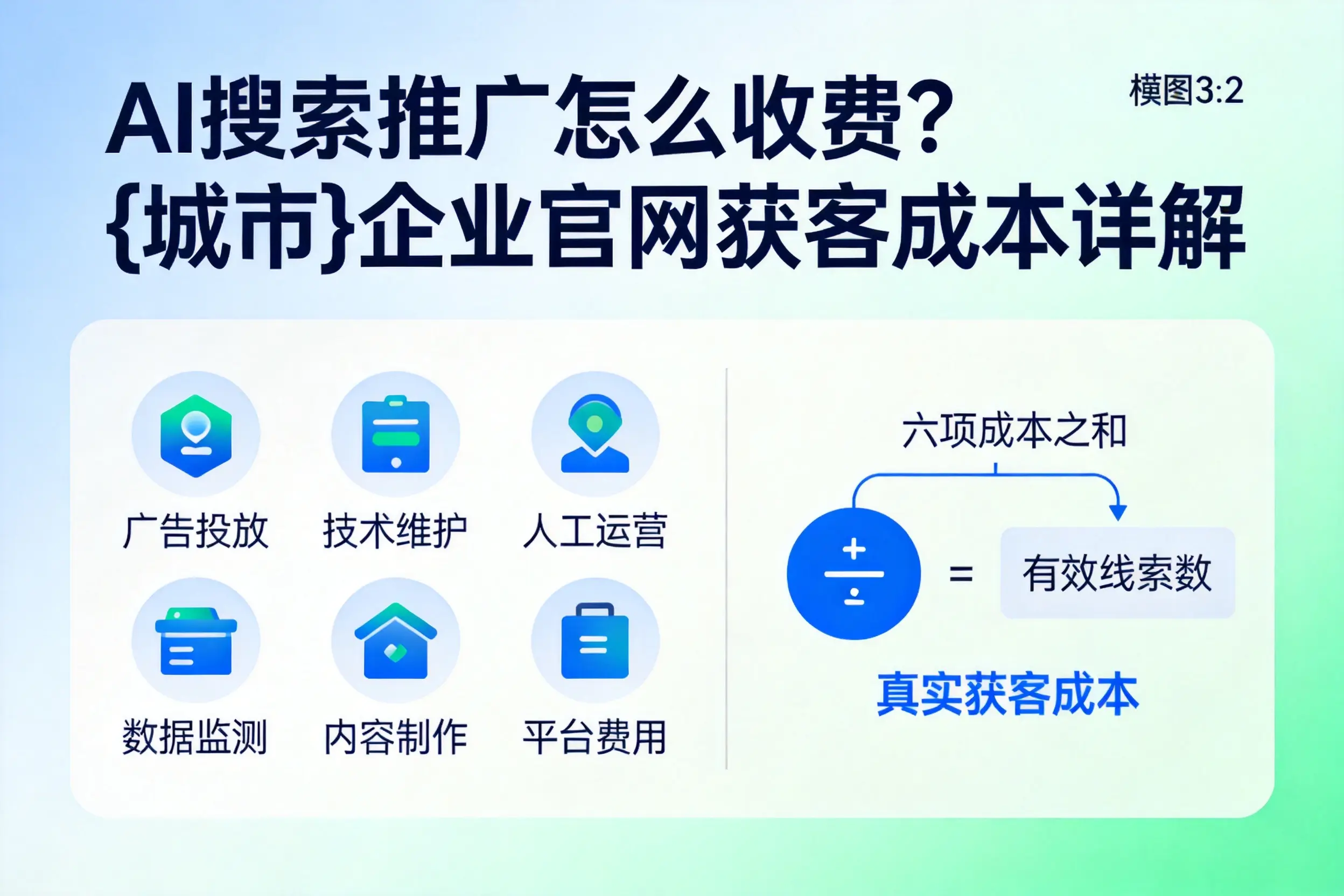 AI搜索推广怎么收费？阜阳企业官网获客成本详解