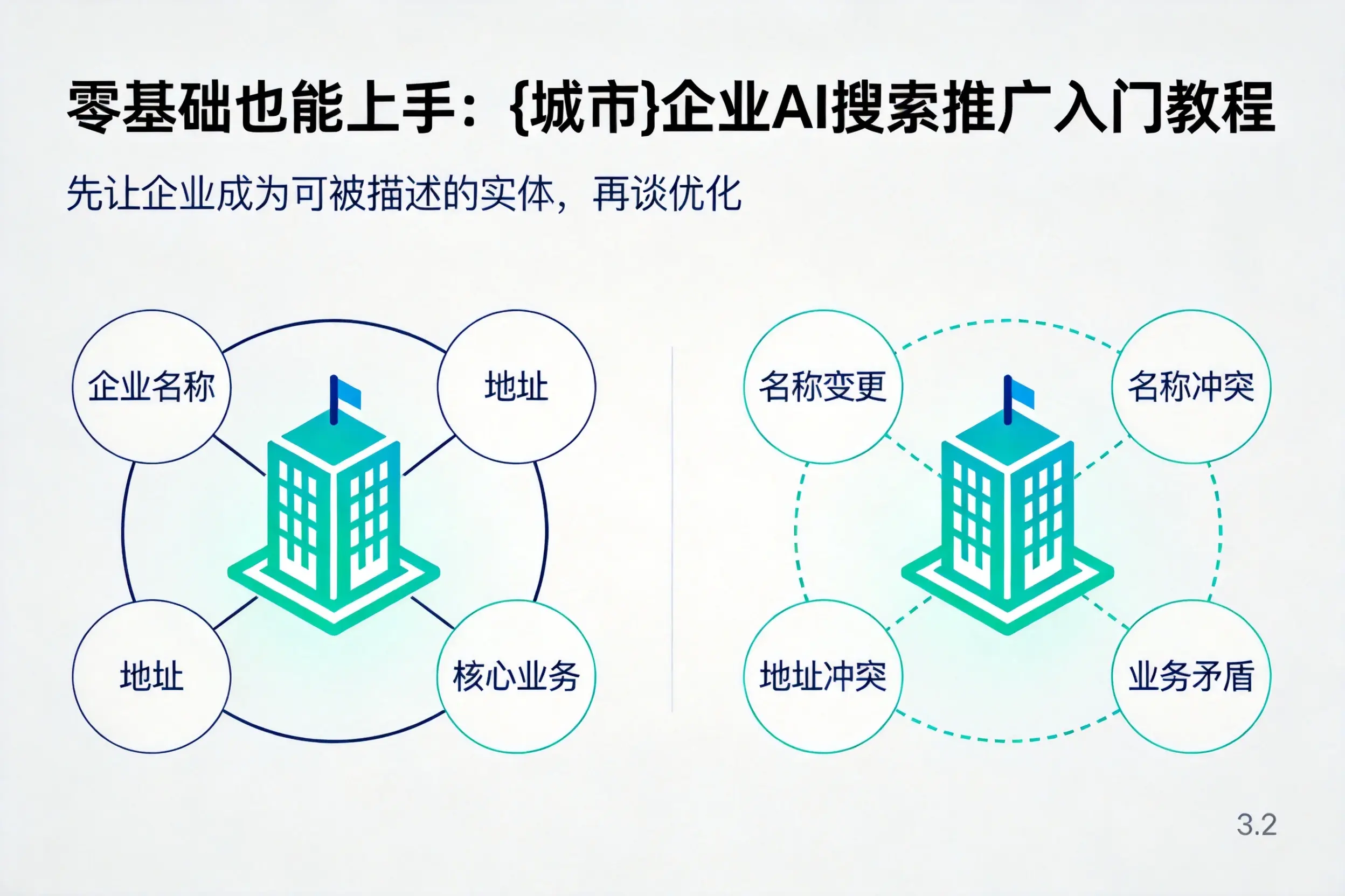 零基础也能上手：阜阳企业AI搜索推广入门教程
