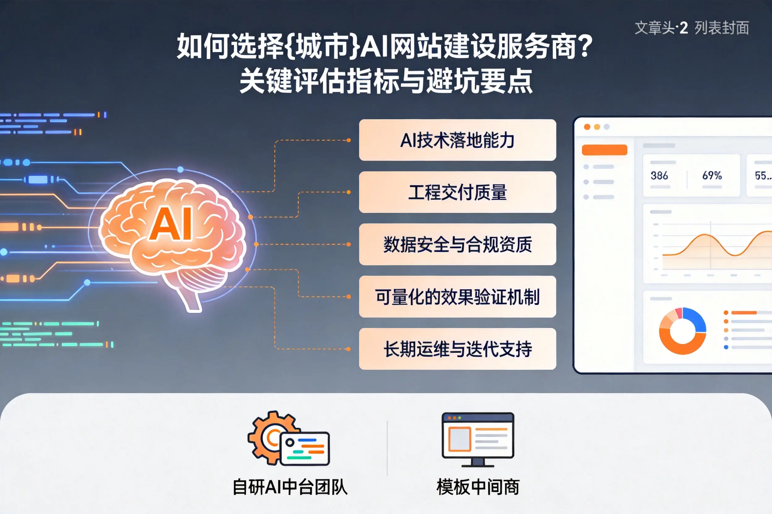 如何选择阜阳AI网站建设服务商？关键评估指标与避坑要点
