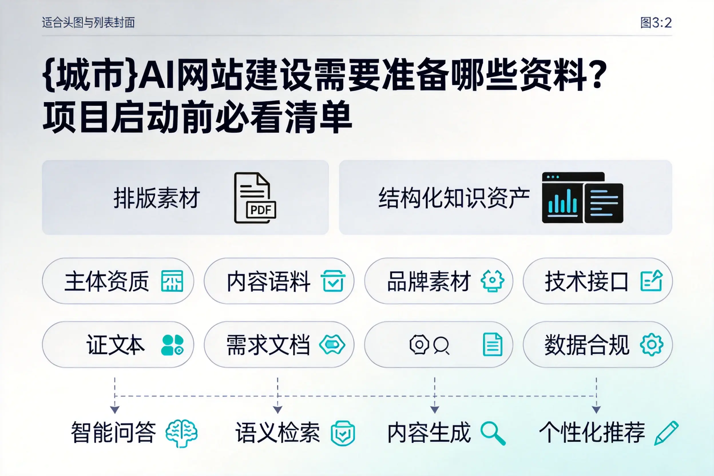 阜阳AI网站建设需要准备哪些资料？项目启动前必看清单