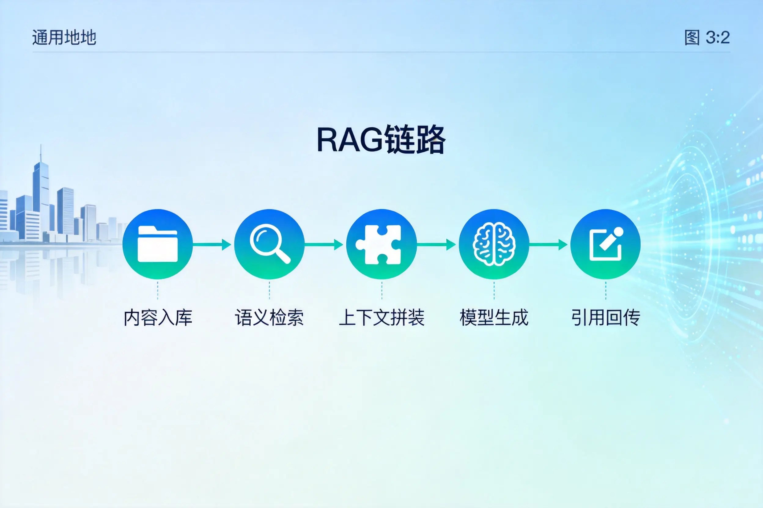 手把手教你阜阳AI网站建设：搭建智能官网的完整教程