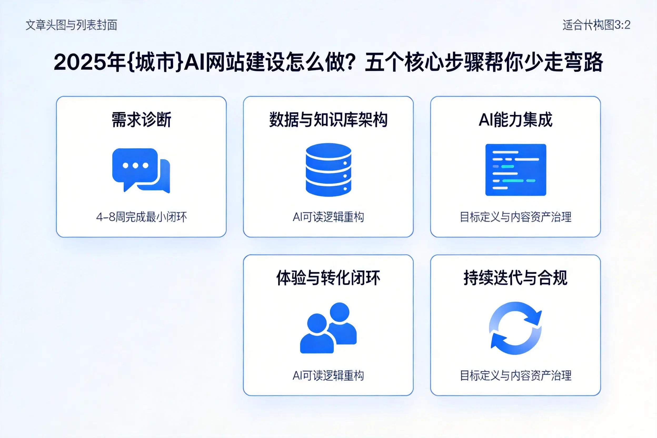 2025年阜阳AI网站建设怎么做？五个核心步骤帮你少走弯路
