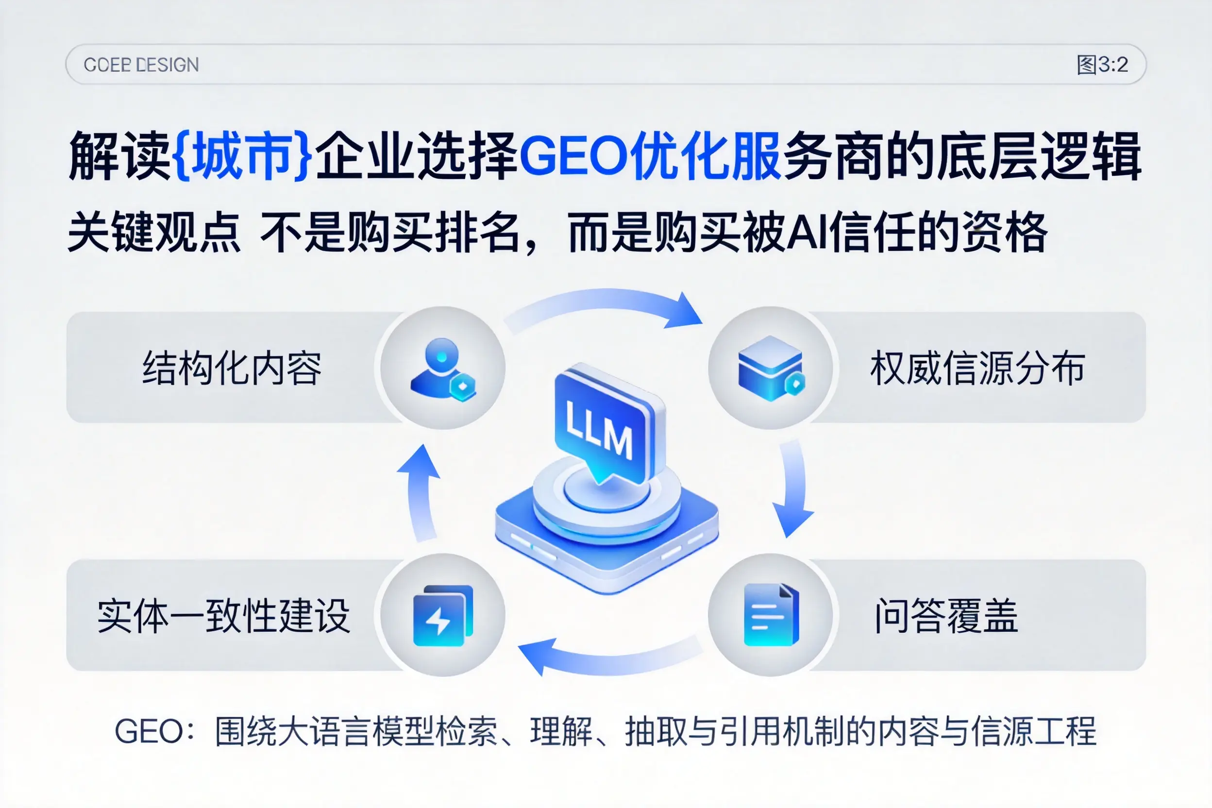 解读阜阳企业选择GEO优化服务商的底层逻辑