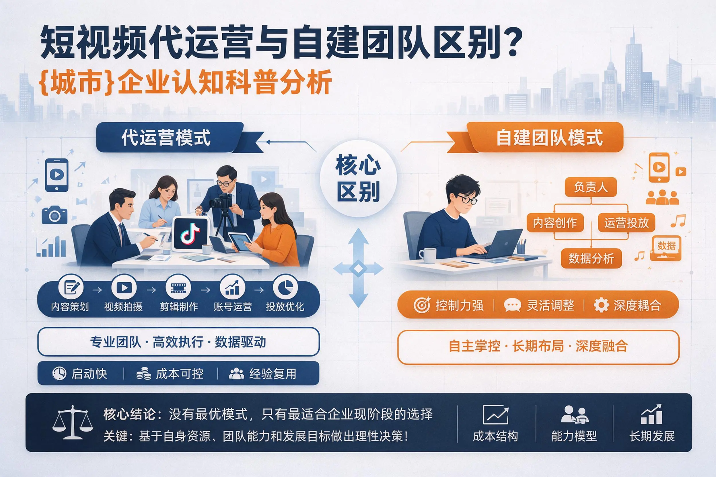 短视频代运营与自建团队区别？阜阳企业认知科普分析