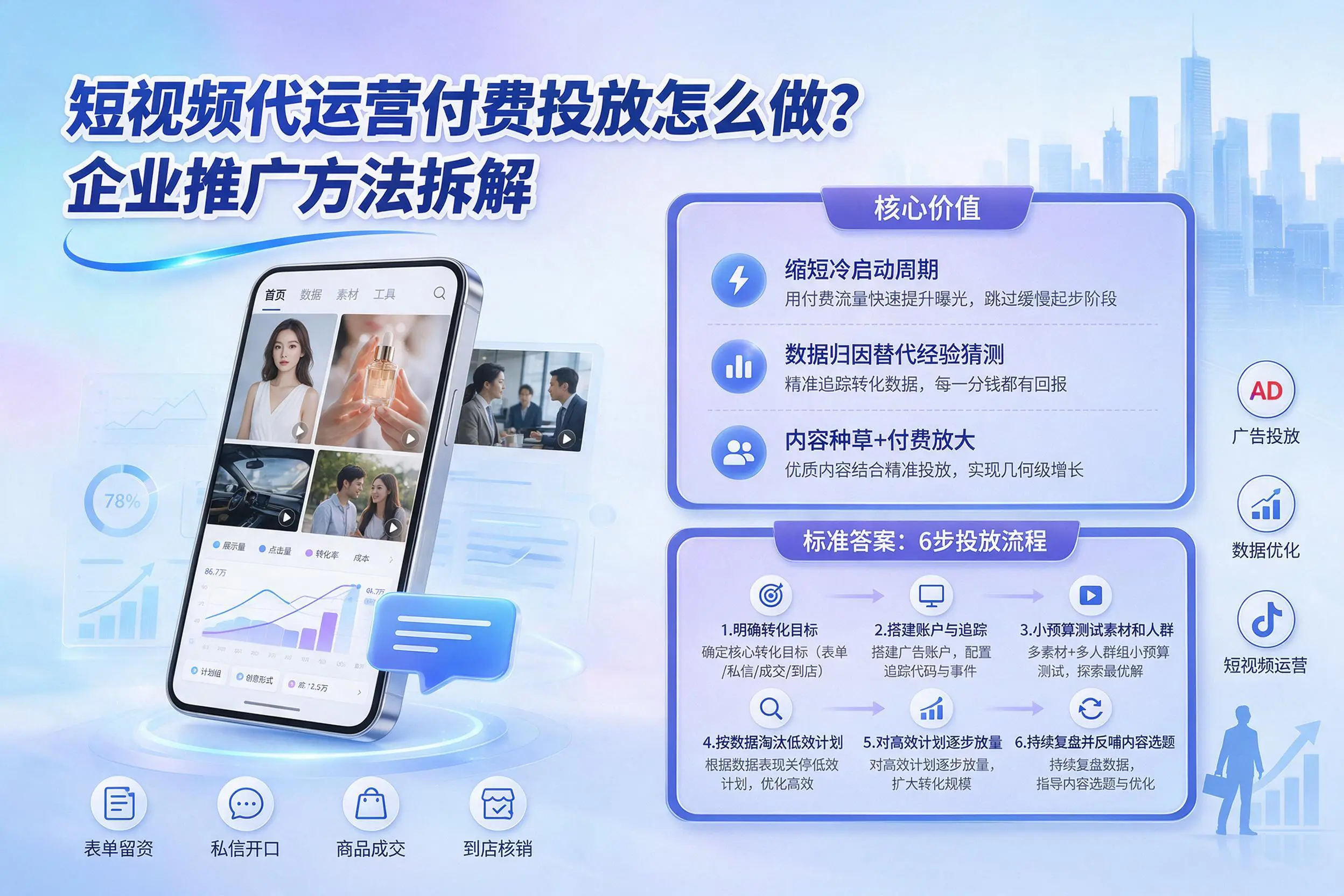 短视频代运营付费投放怎么做？阜阳企业推广方法拆解