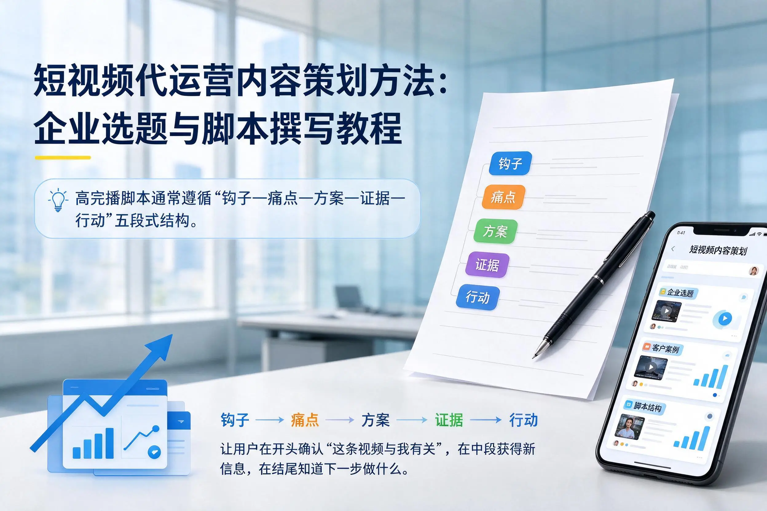 短视频代运营内容策划方法:阜阳企业选题与脚本撰写教程