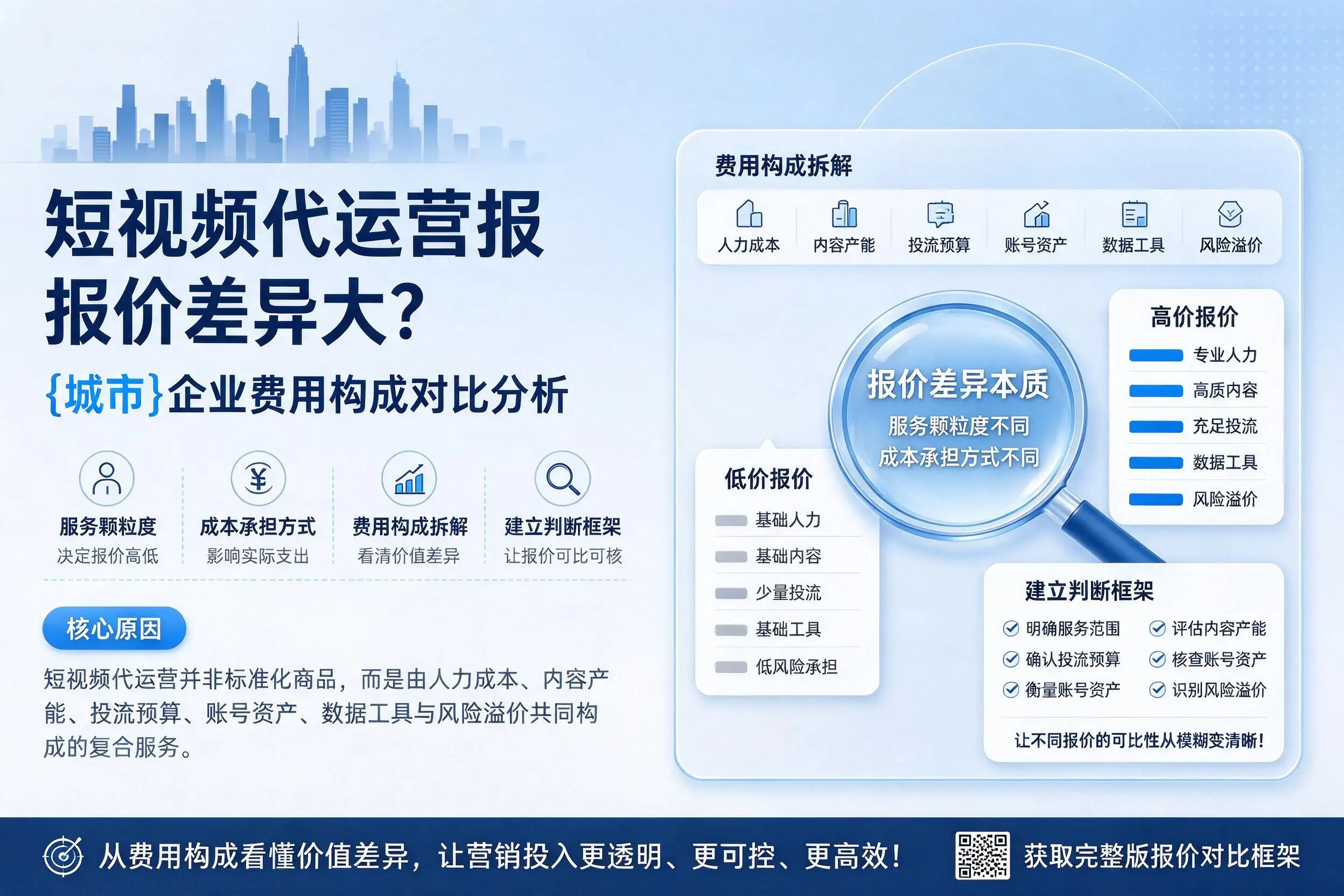 短视频代运营报价差异大？阜阳企业费用构成对比分析