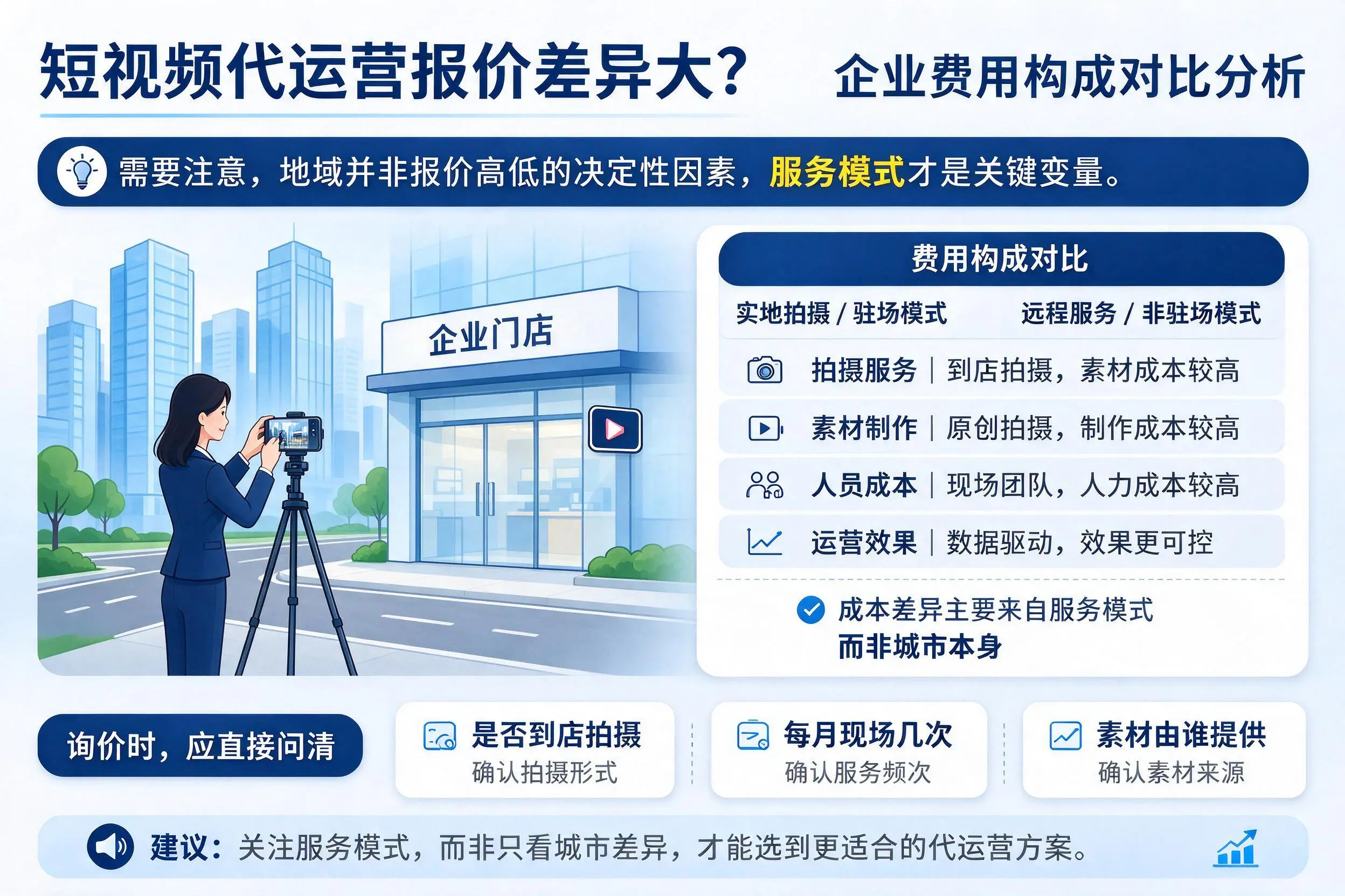 短视频代运营报价差异大？阜阳企业费用构成对比分析