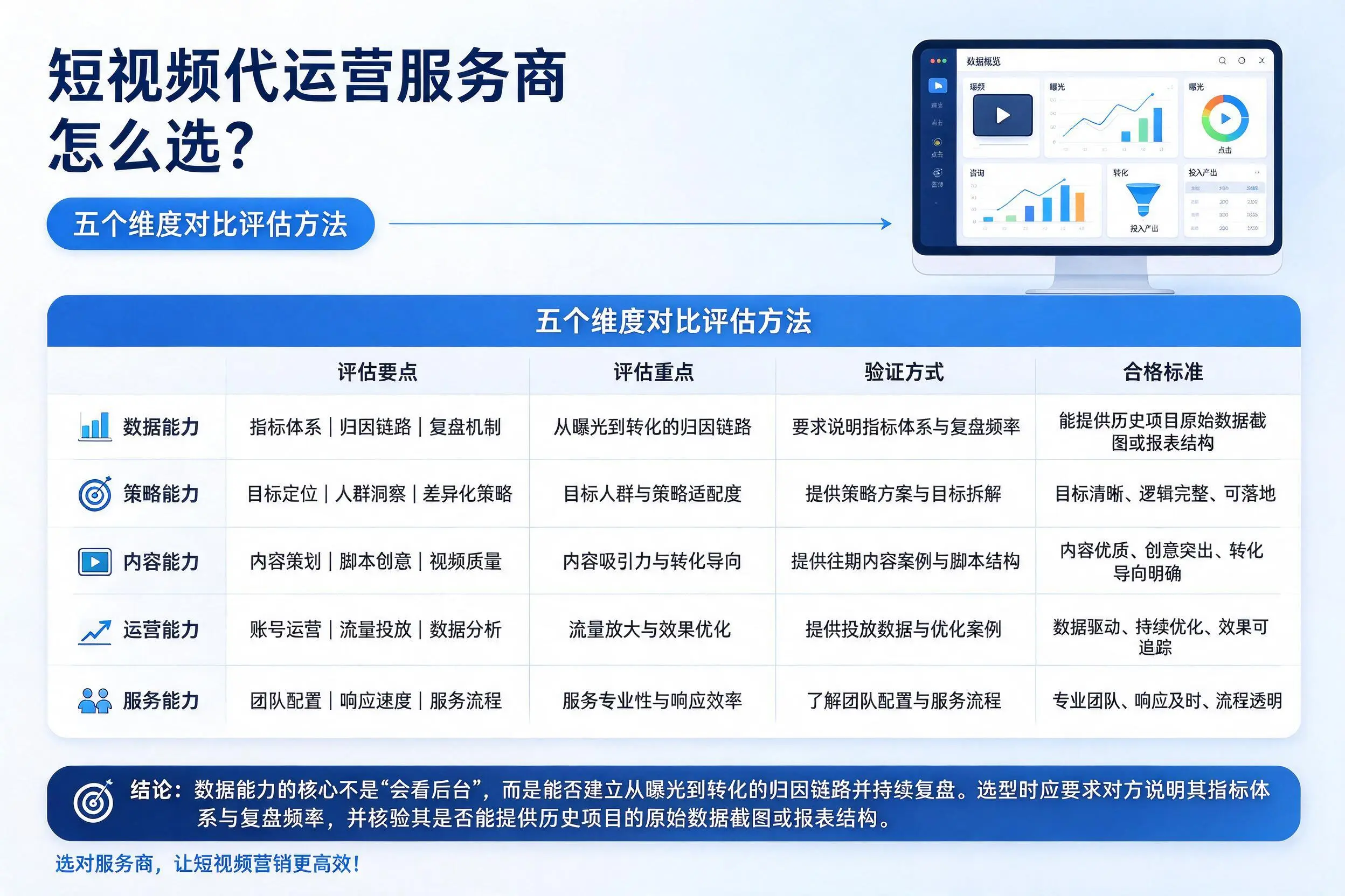 阜阳短视频代运营服务商怎么选？五个维度对比评估方法