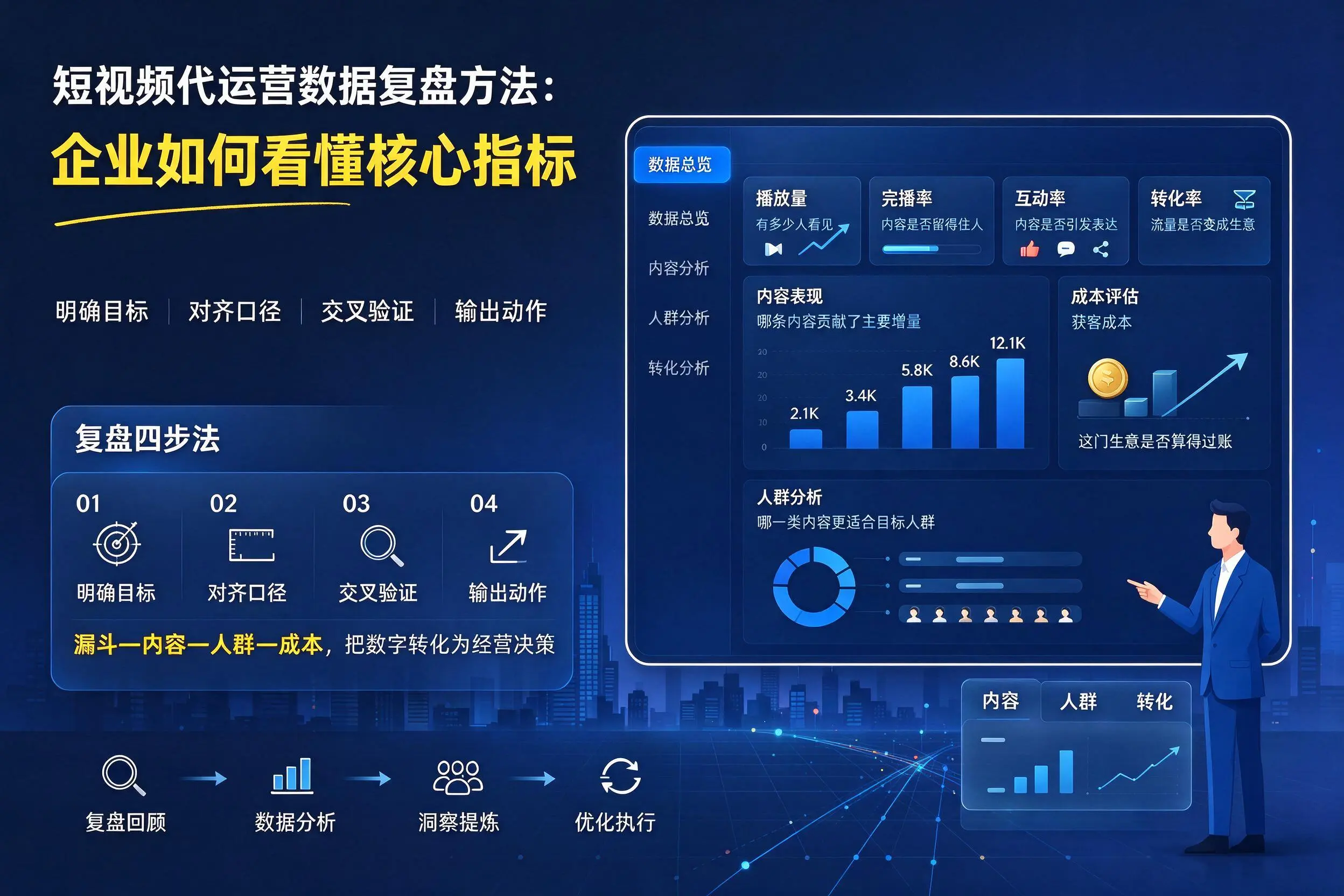 短视频代运营数据复盘方法:阜阳企业如何看懂核心指标