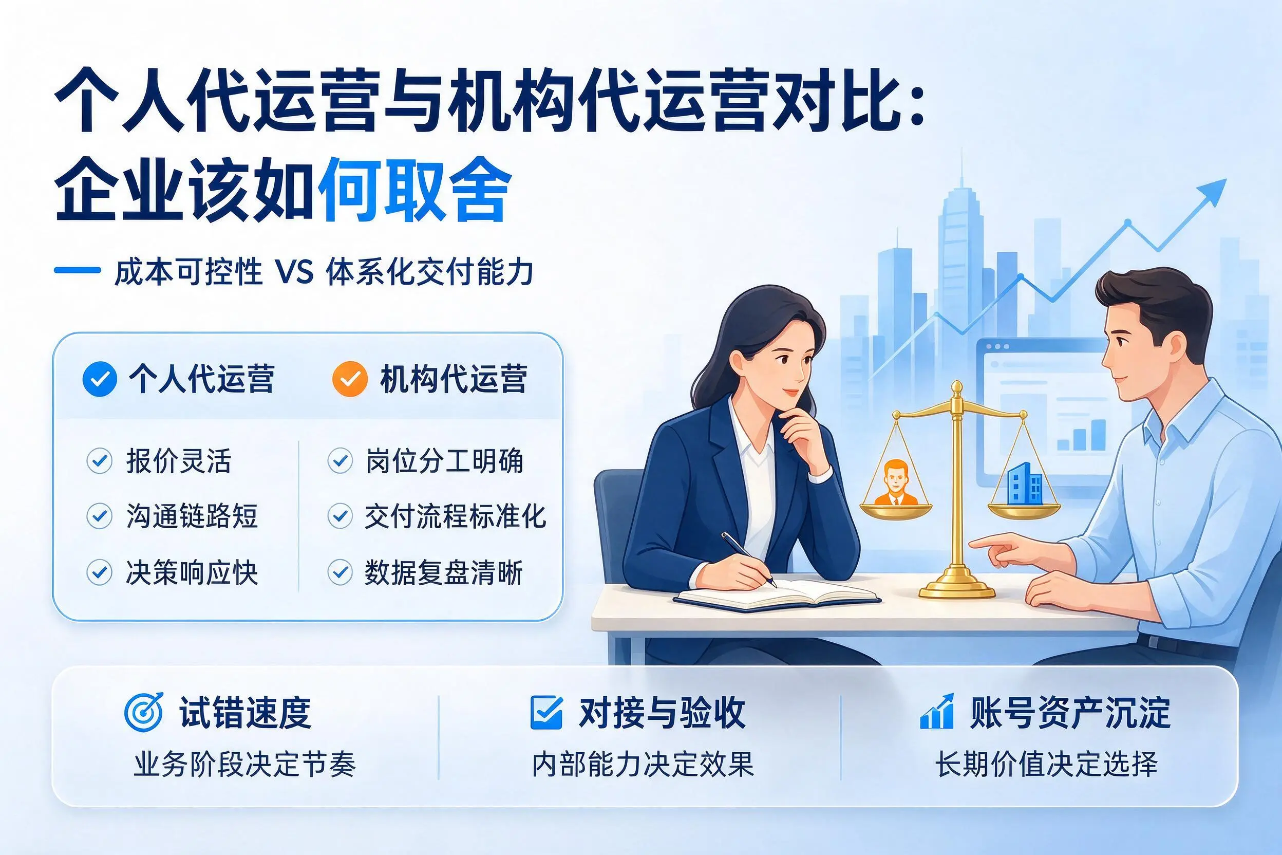 个人代运营与机构代运营对比:阜阳企业该如何取舍