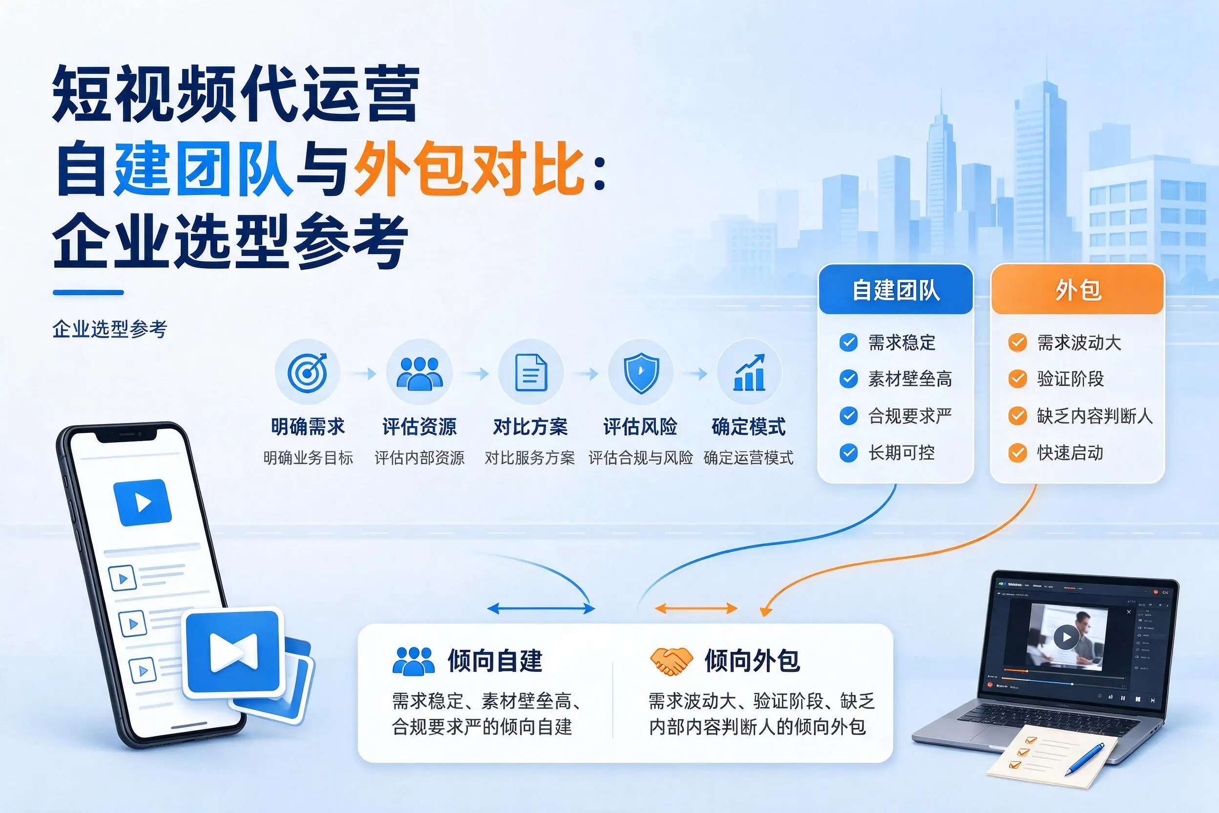 短视频代运营自建团队与外包对比:阜阳企业选型参考