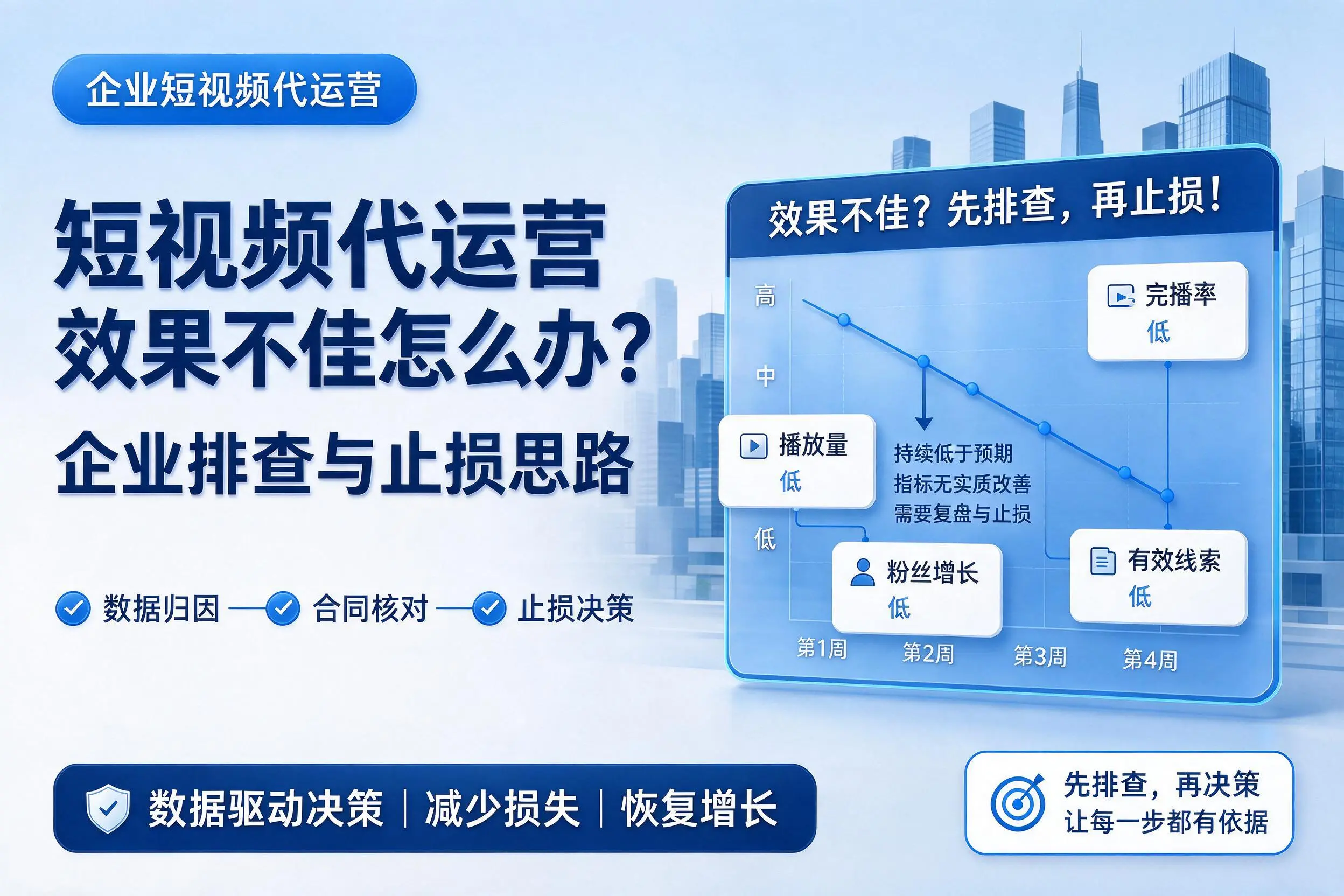 短视频代运营效果不佳怎么办?阜阳企业排查与止损思路