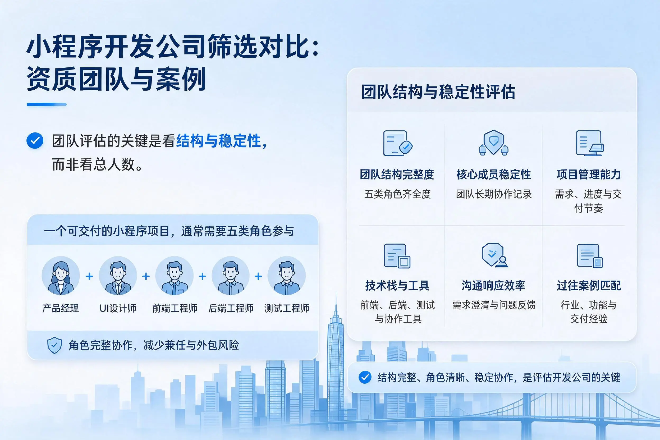 阜阳小程序开发公司筛选对比：资质团队与案例
