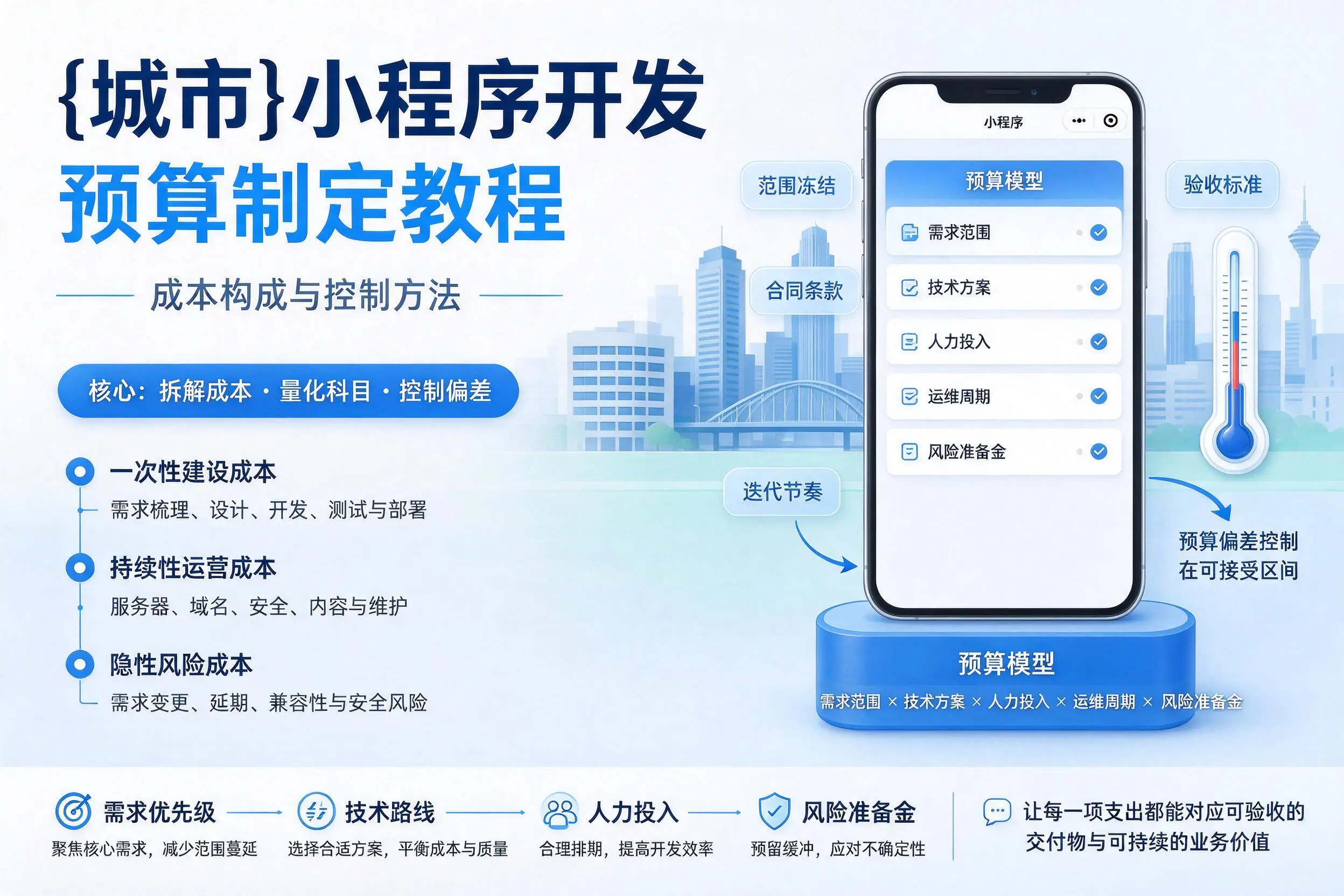 阜阳小程序开发预算制定教程：成本构成与控制方法
