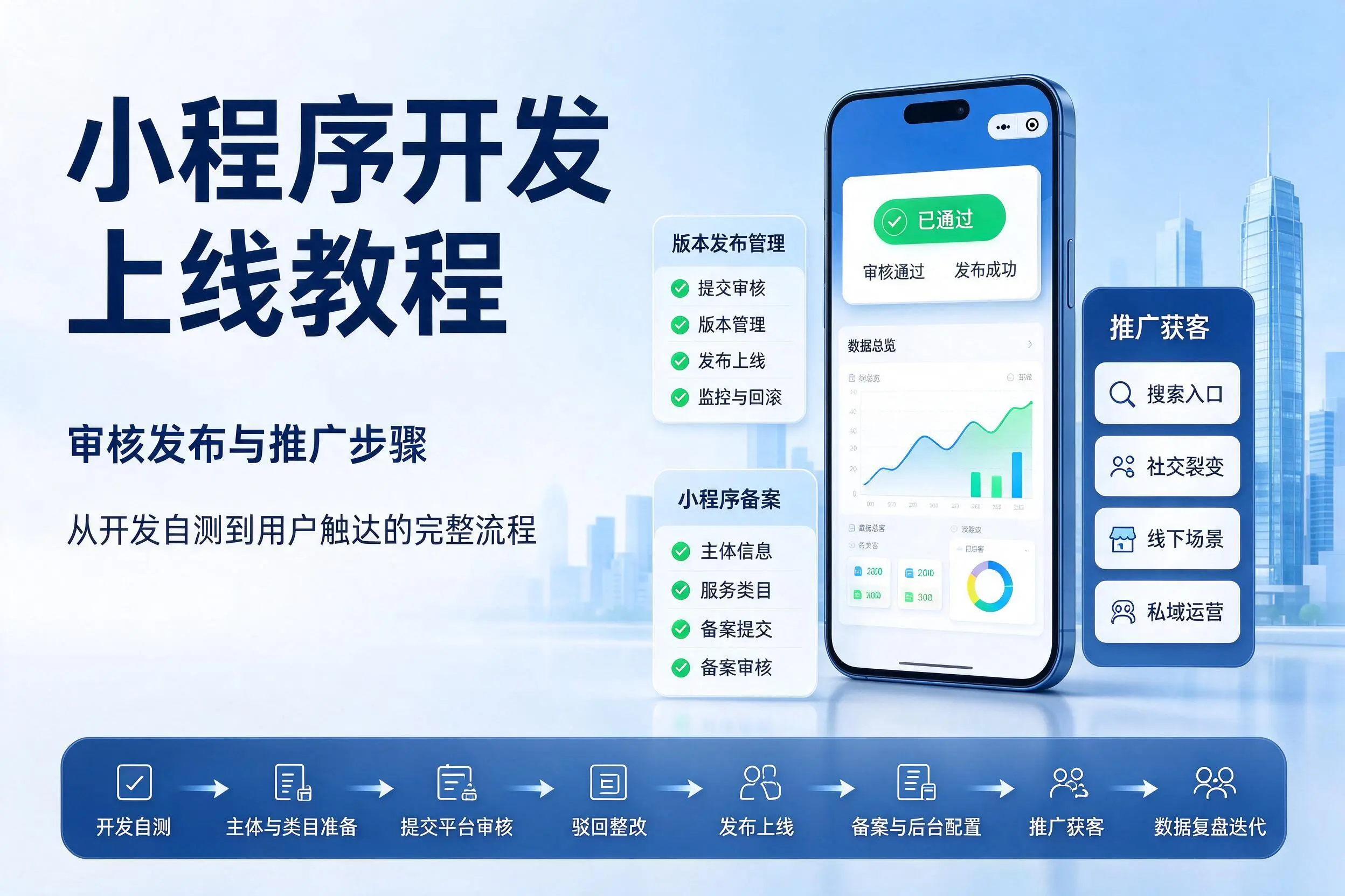 阜阳小程序开发上线教程：审核发布与推广步骤