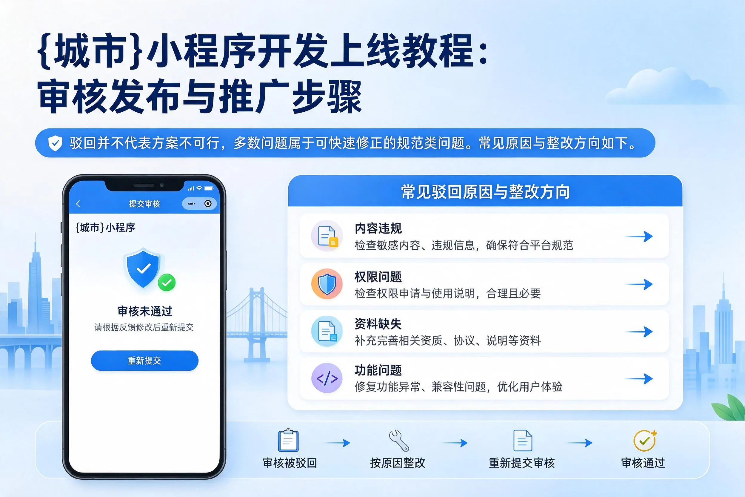 阜阳小程序开发上线教程：审核发布与推广步骤