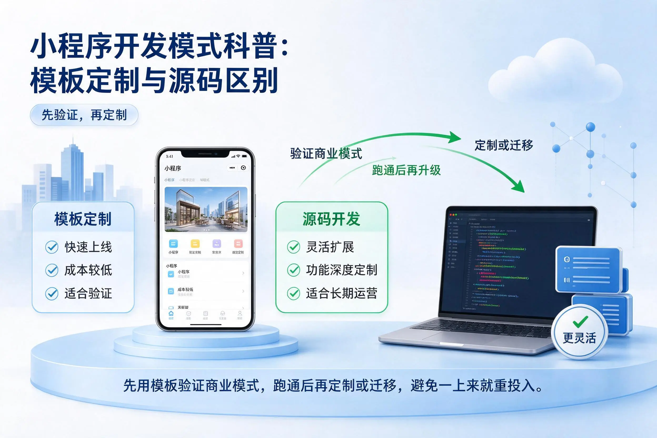 阜阳小程序开发模式科普：模板定制与源码区别