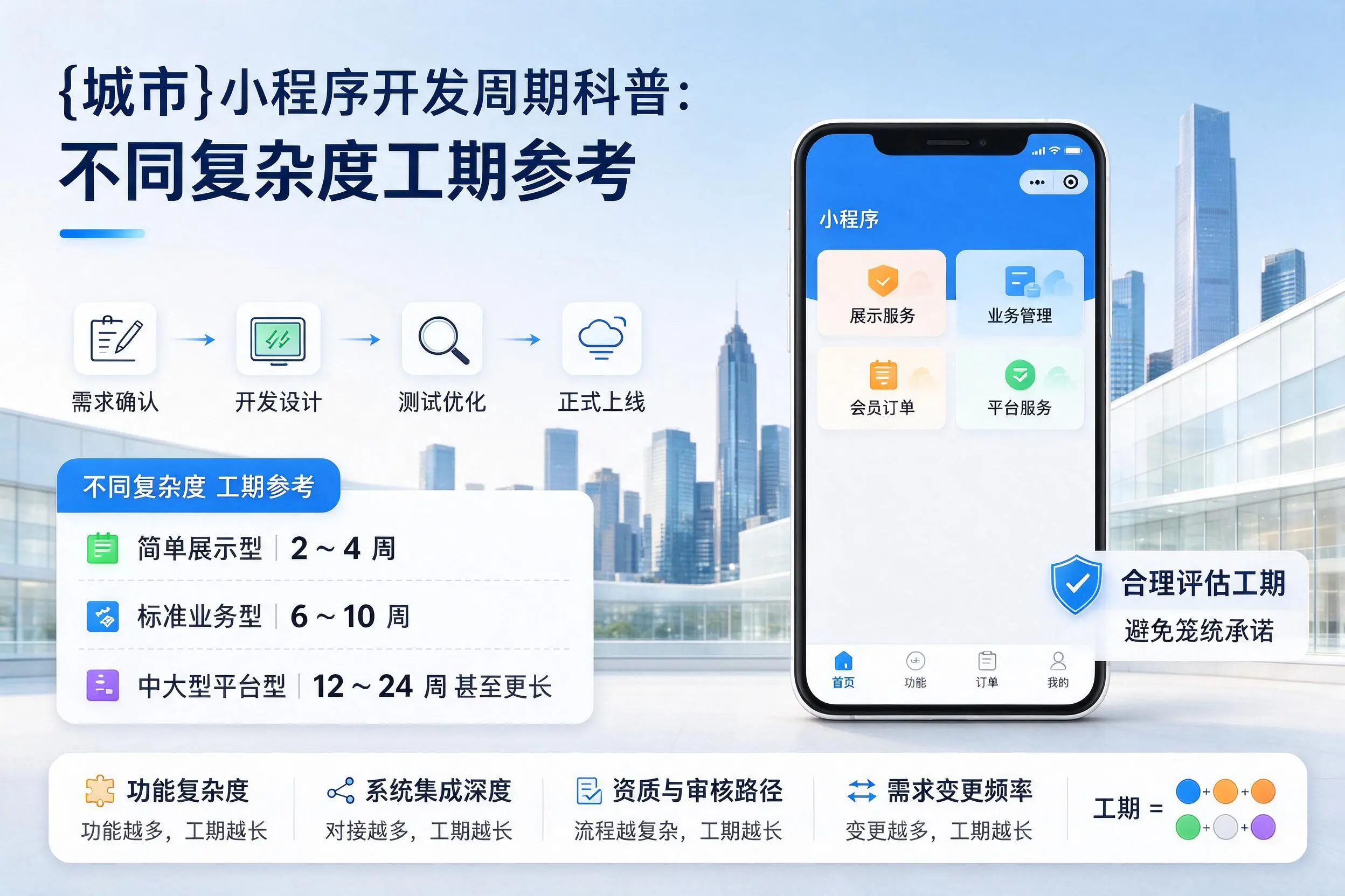 阜阳小程序开发周期科普:不同复杂度工期参考