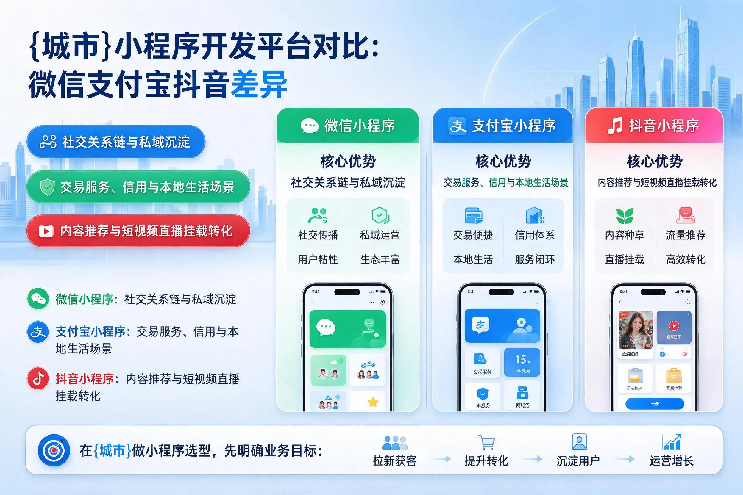 阜阳小程序开发平台对比：微信支付宝抖音差异