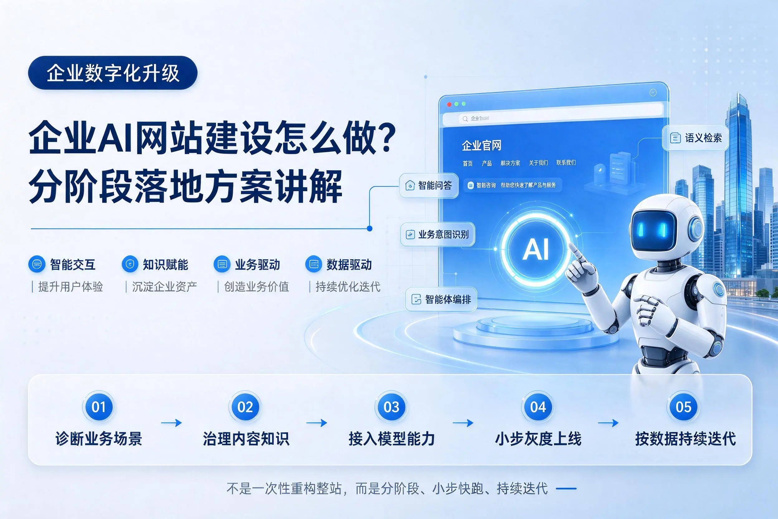阜阳企业AI网站建设怎么做？分阶段落地方案讲解