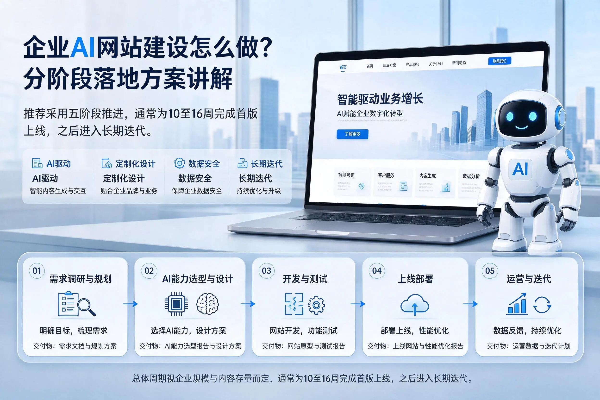 阜阳企业AI网站建设怎么做？分阶段落地方案讲解