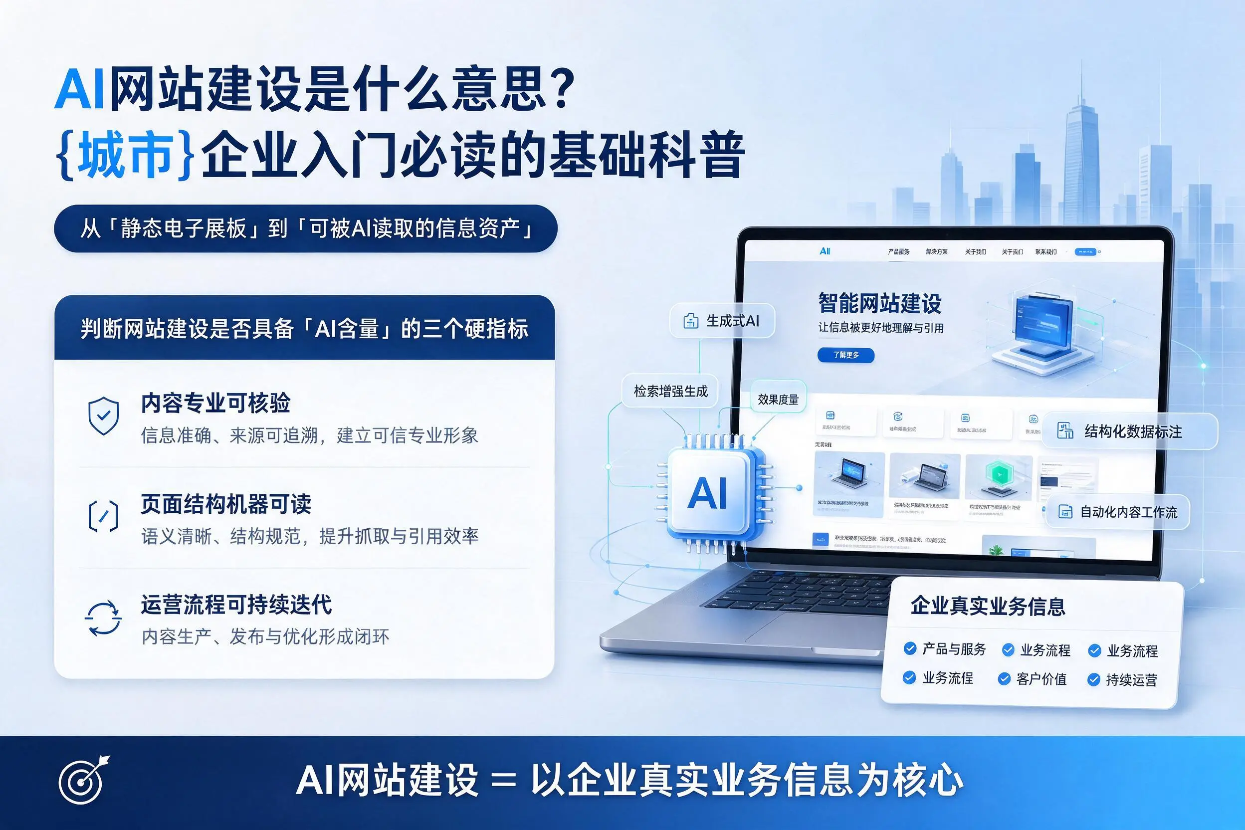 AI网站建设是什么意思？阜阳企业入门必读的基础科普