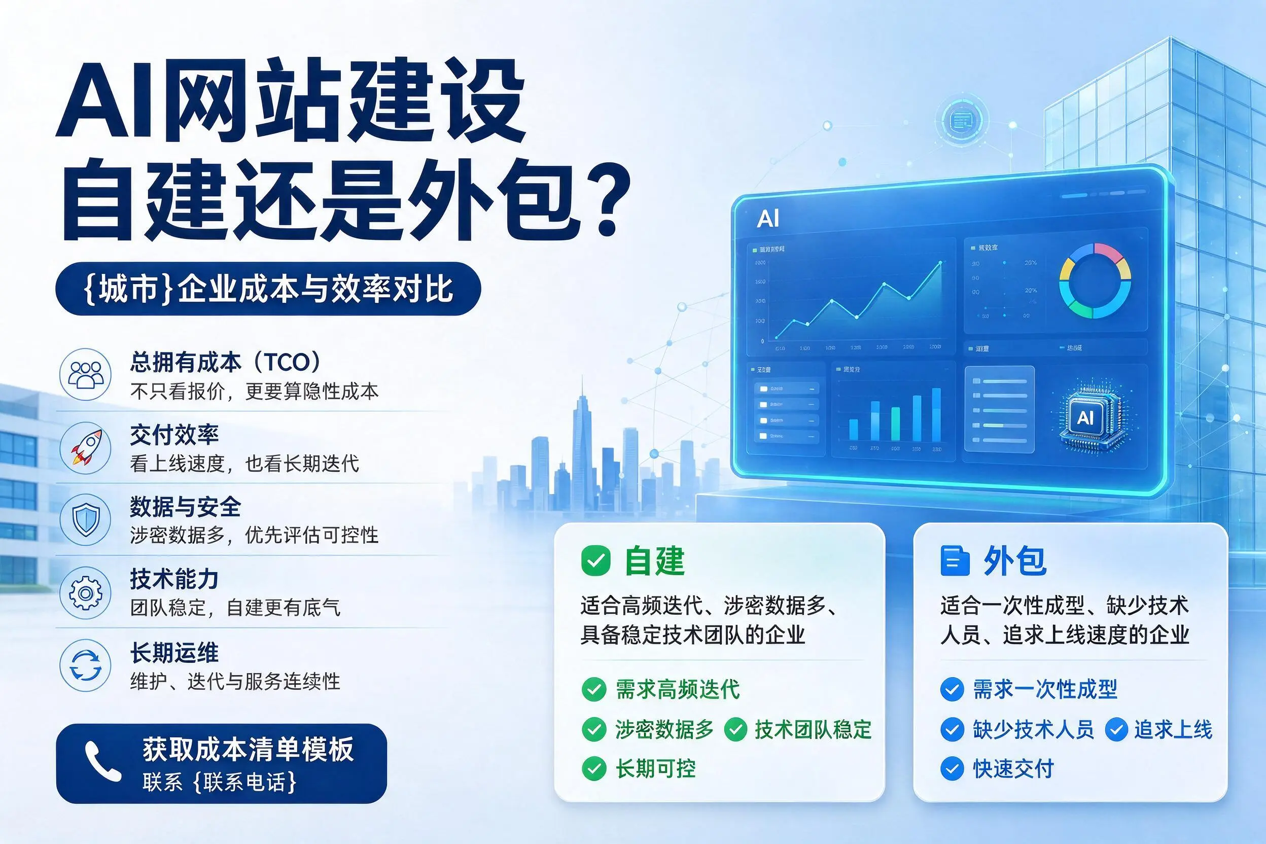 AI网站建设自建还是外包？阜阳企业成本与效率对比
