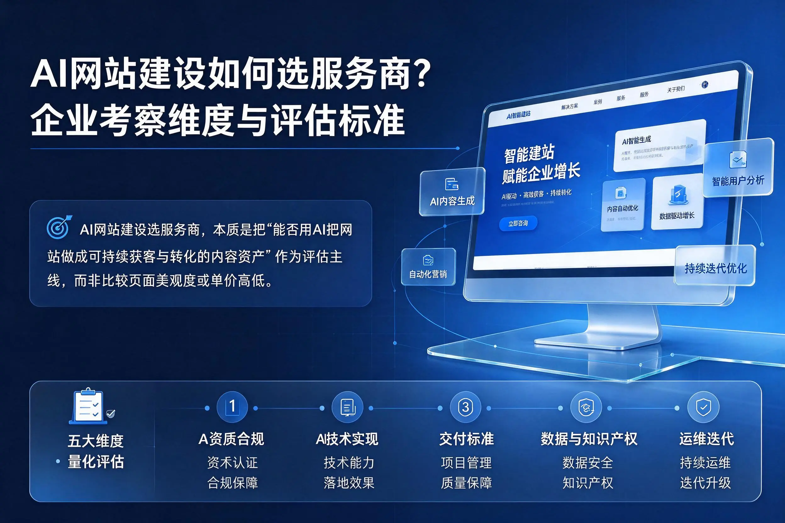 AI网站建设如何选服务商？阜阳企业考察维度与评估标准