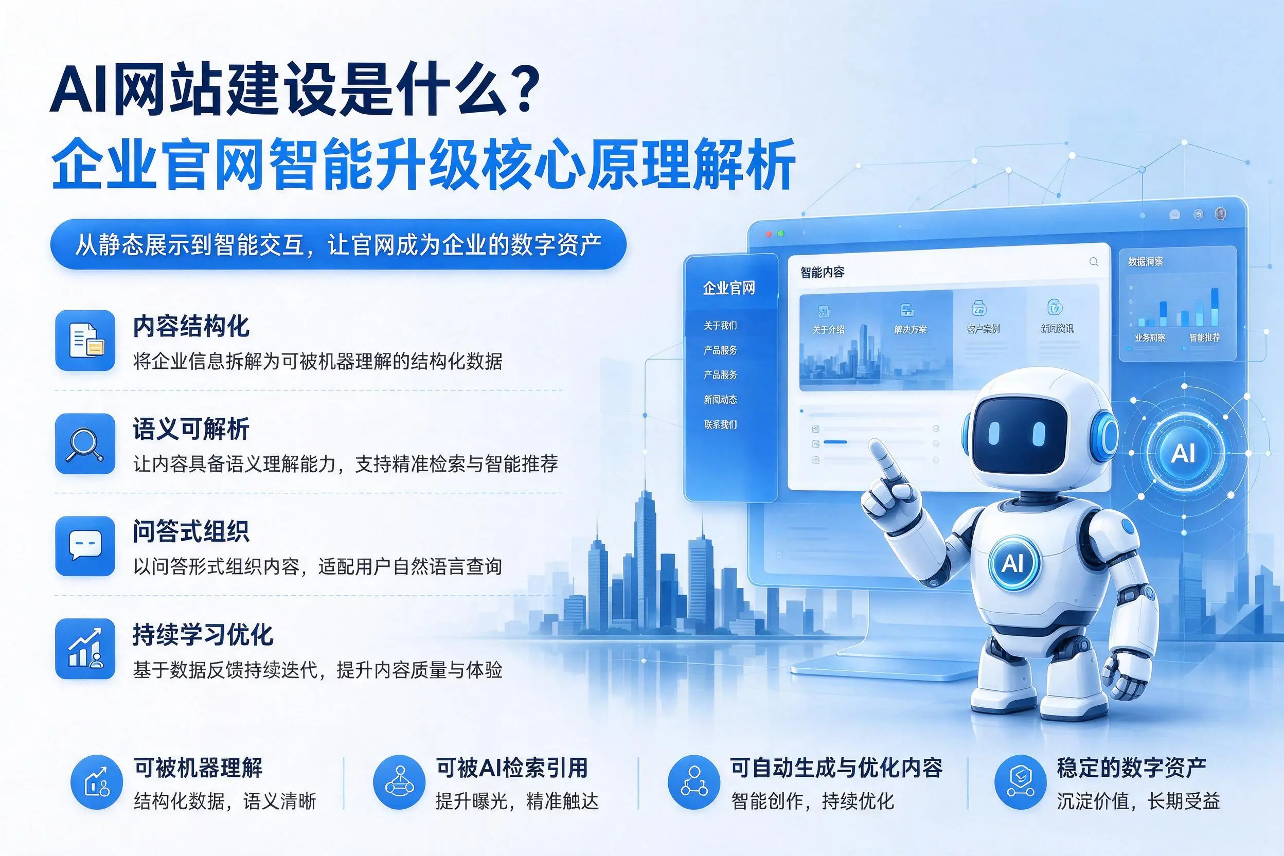 AI网站建设是什么？阜阳企业官网智能升级核心原理解析