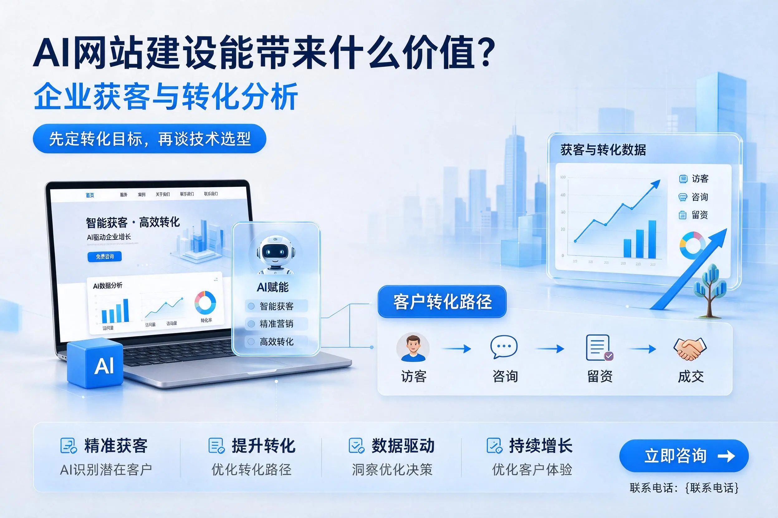 AI网站建设能带来什么价值?阜阳企业获客与转化分析