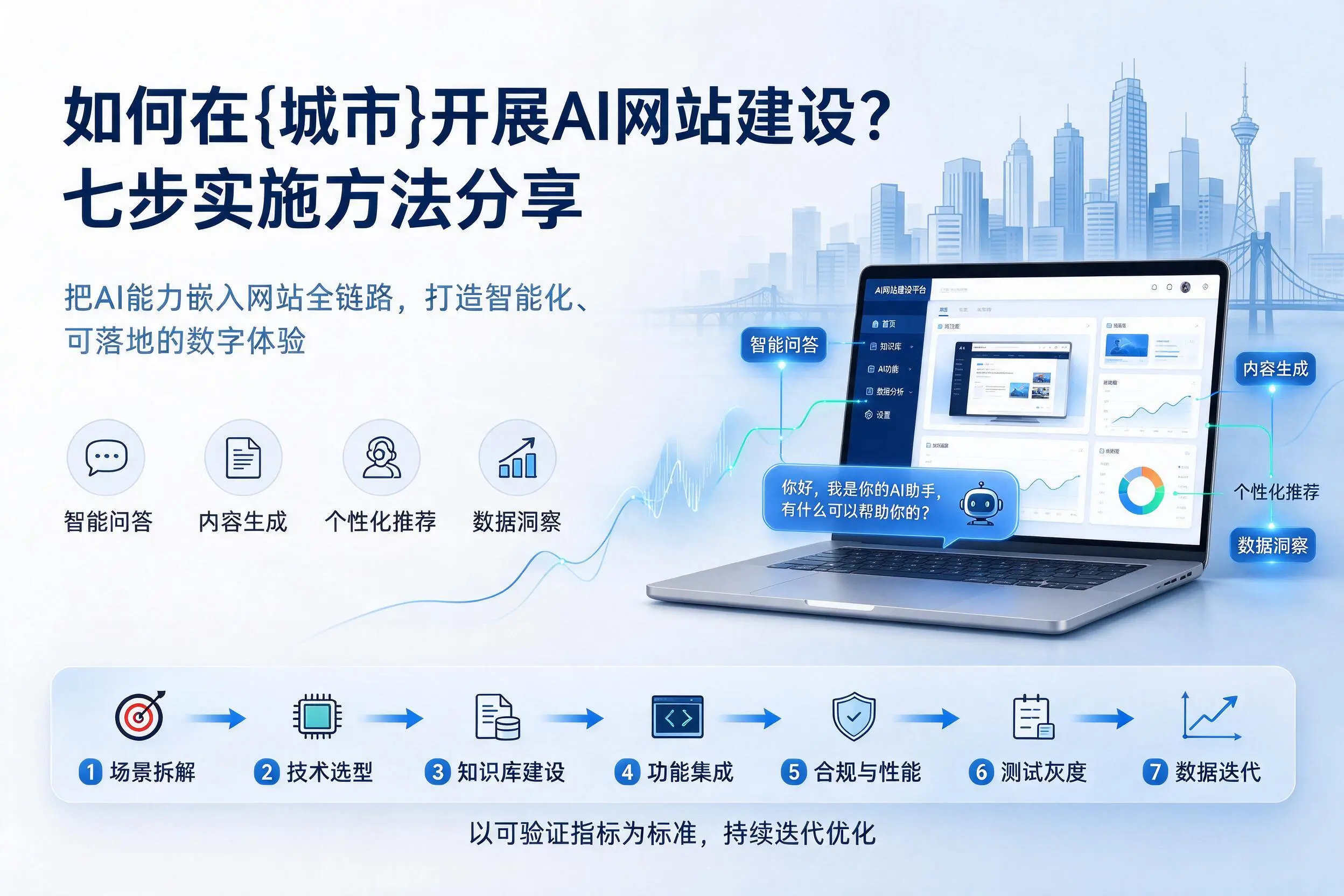 如何在阜阳开展AI网站建设？七步实施方法分享