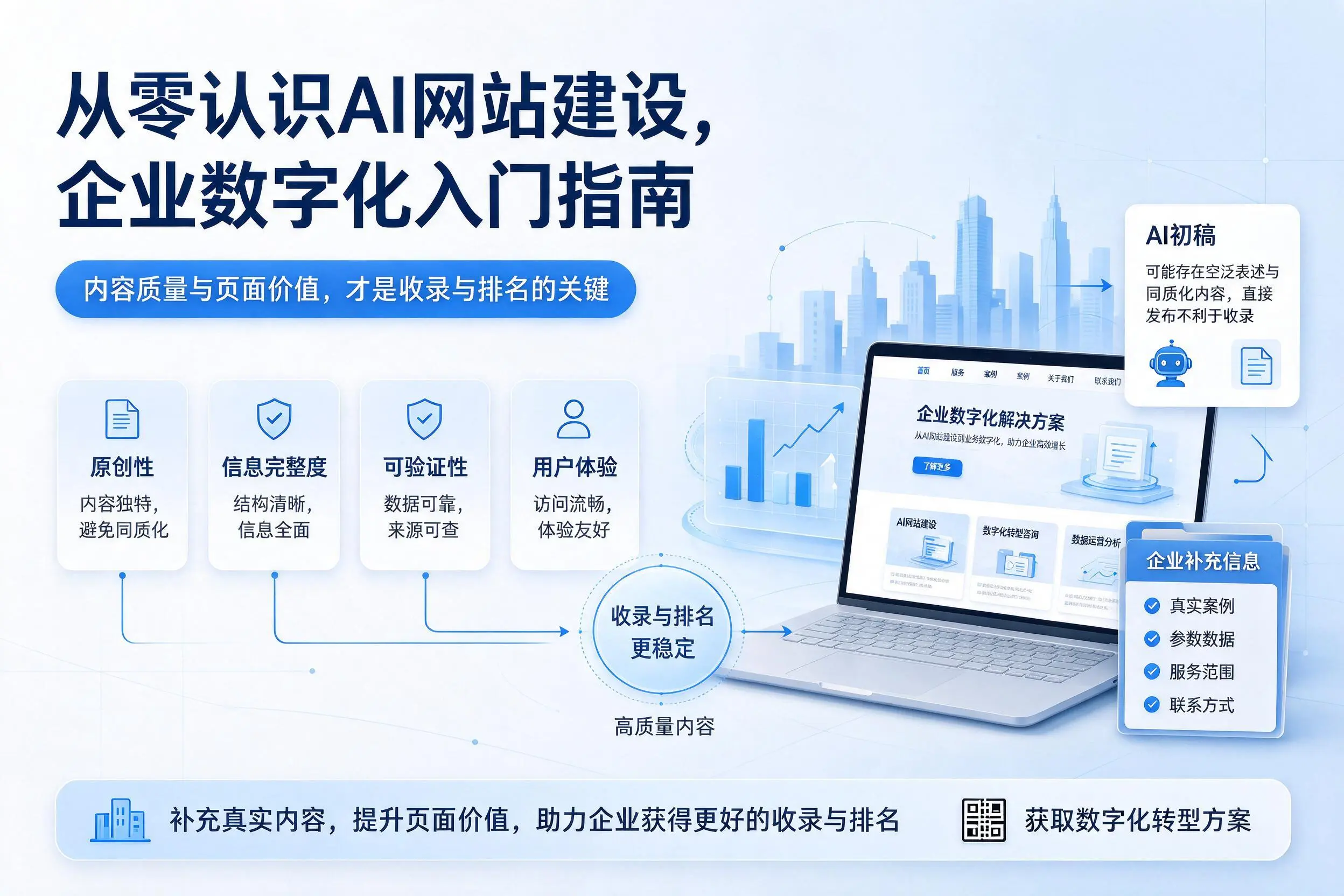 从零认识AI网站建设，阜阳企业数字化入门指南