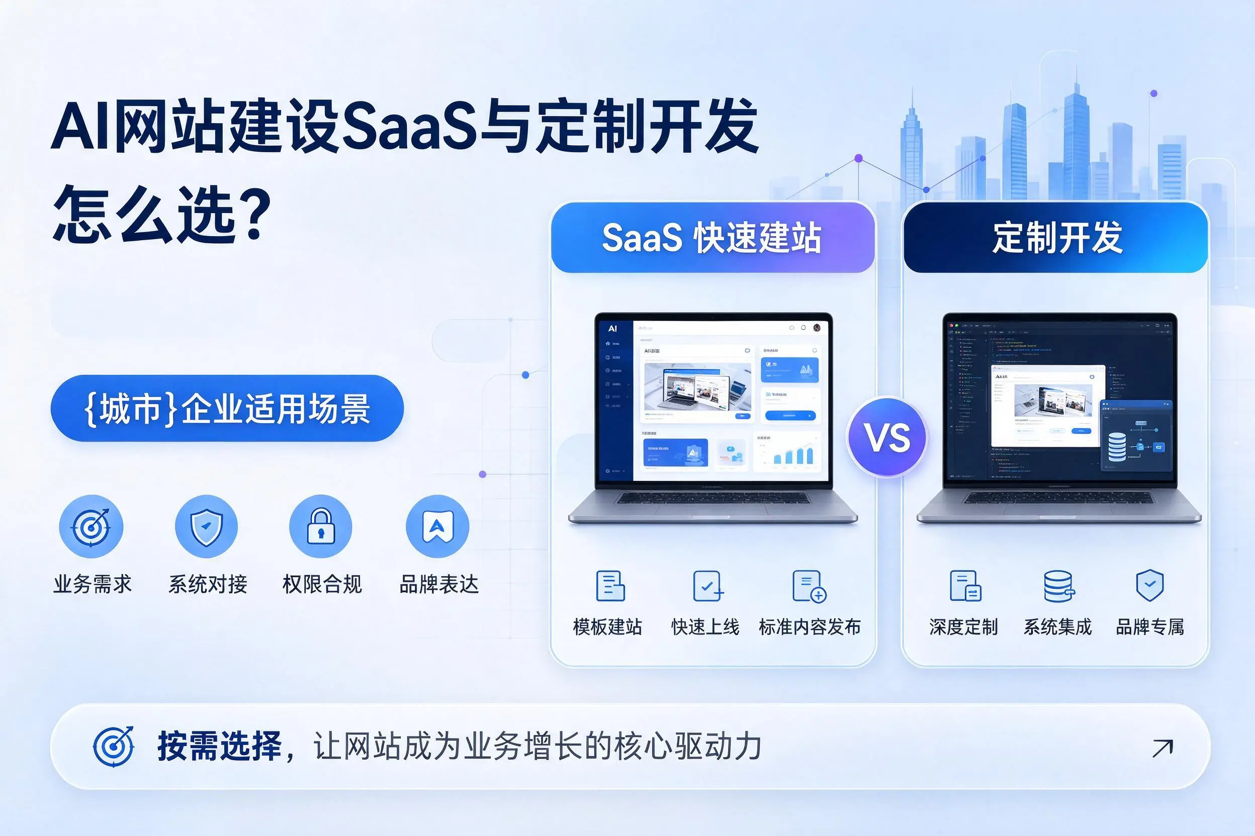 AI网站建设SaaS与定制开发怎么选?阜阳企业适用场景