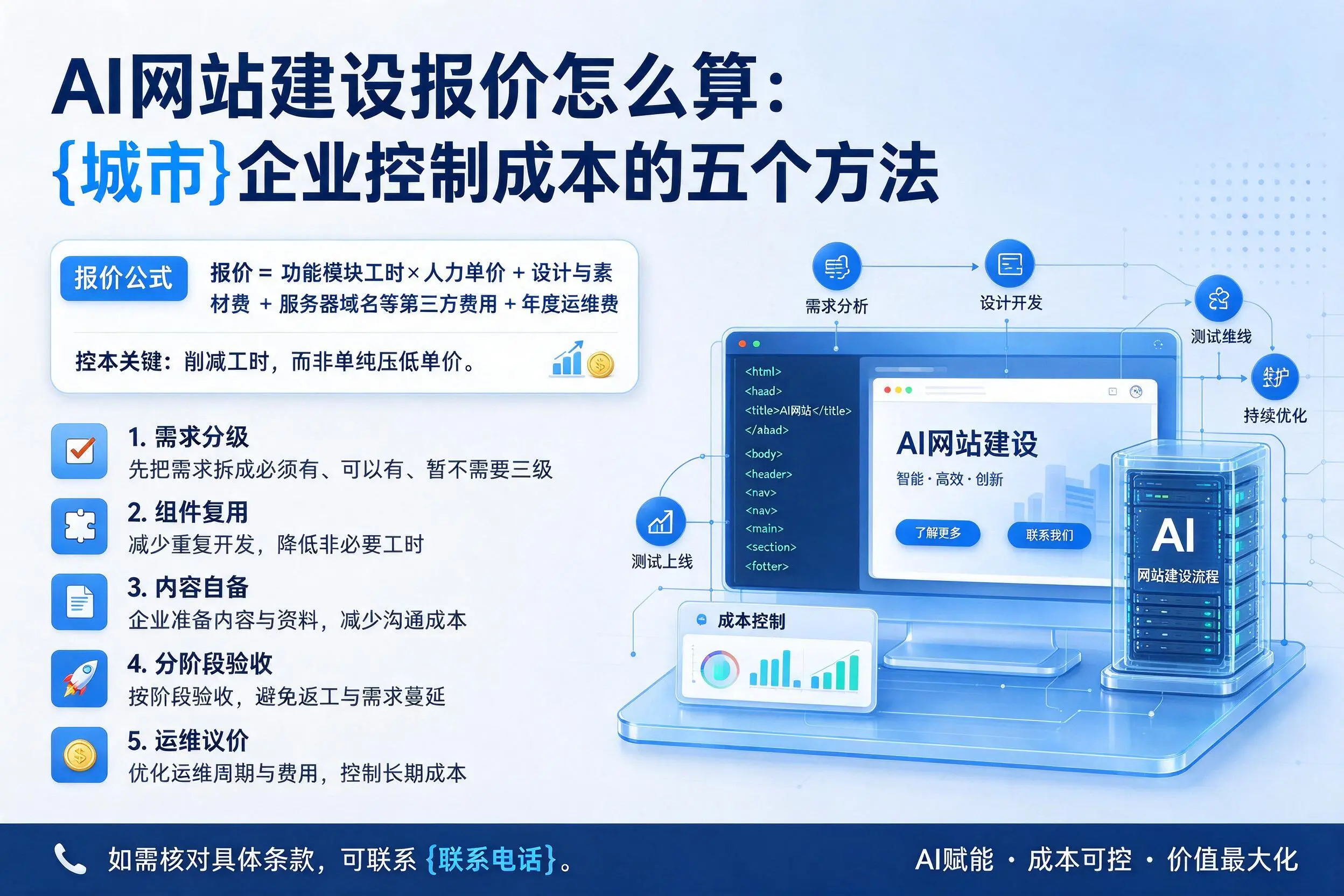 AI网站建设报价怎么算：阜阳企业控制成本的五个方法