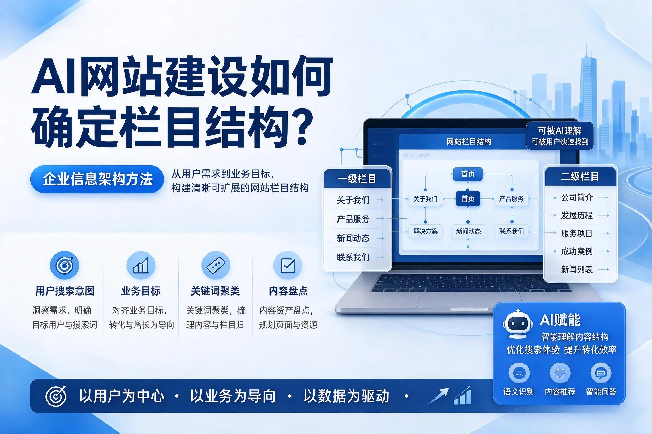 AI网站建设如何确定栏目结构？阜阳企业信息架构方法