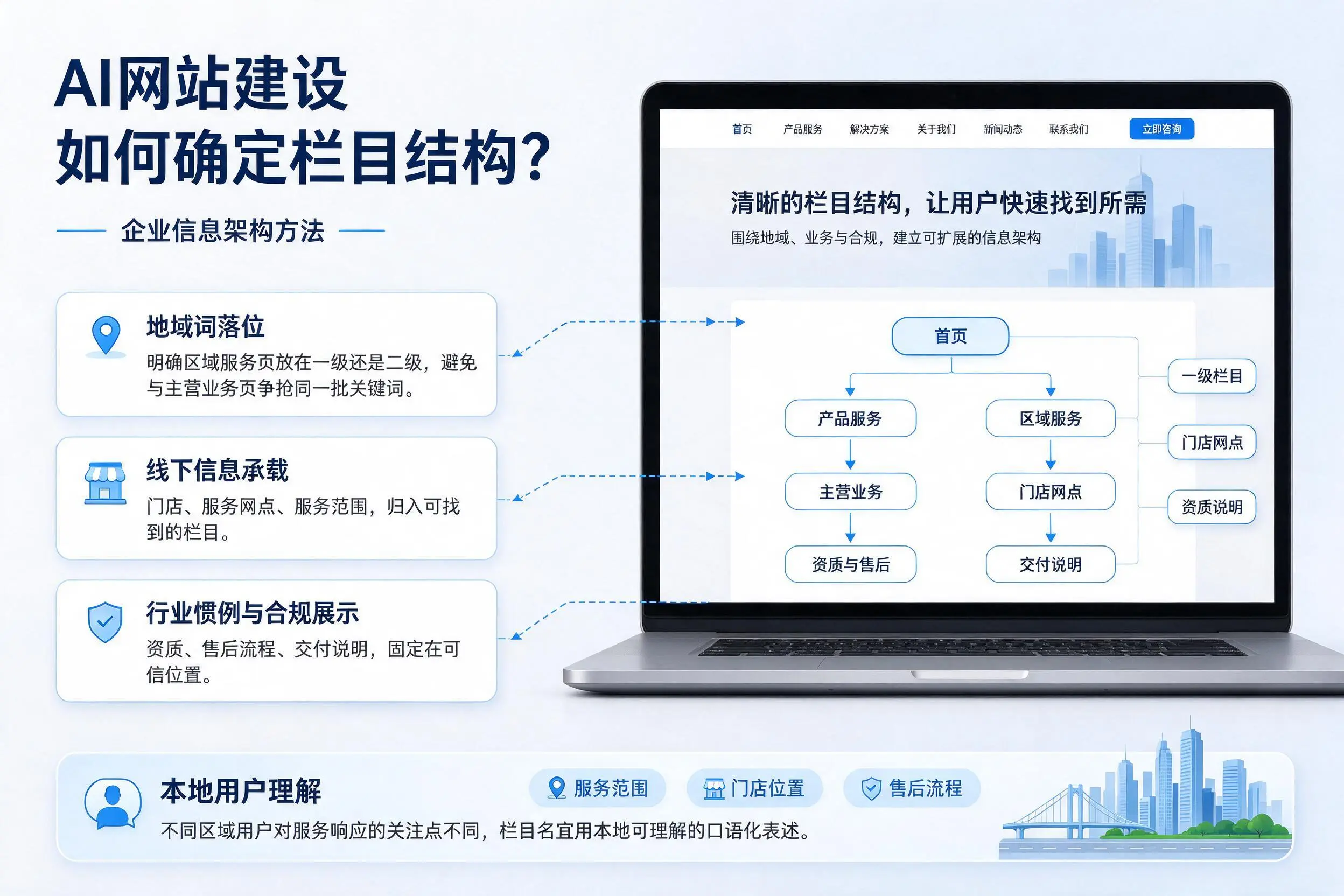 AI网站建设如何确定栏目结构？阜阳企业信息架构方法