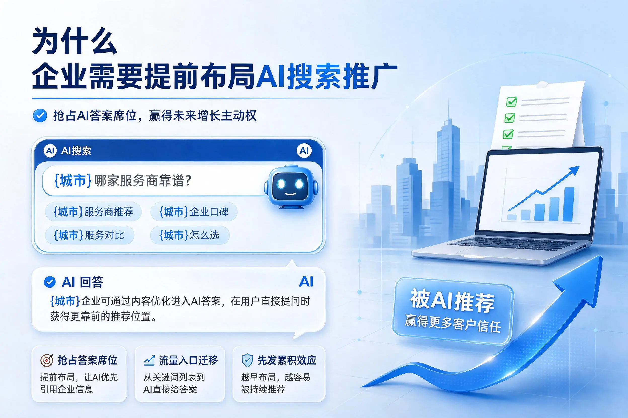 为什么阜阳企业需要提前布局AI搜索推广