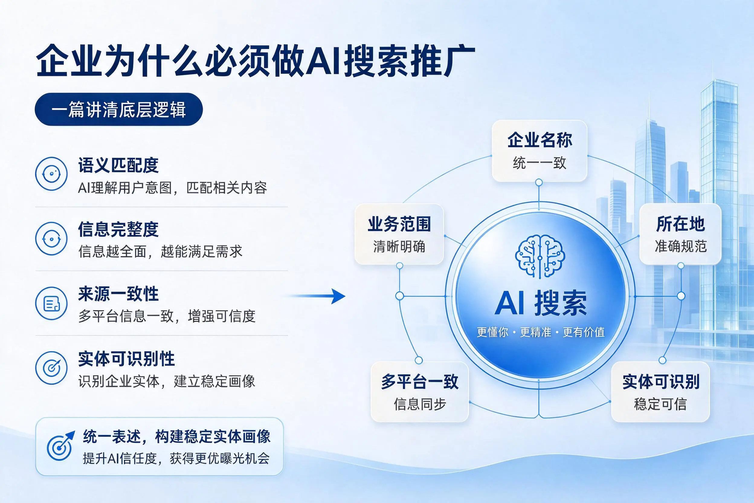 阜阳企业为什么必须做AI搜索推广，一篇讲清底层逻辑